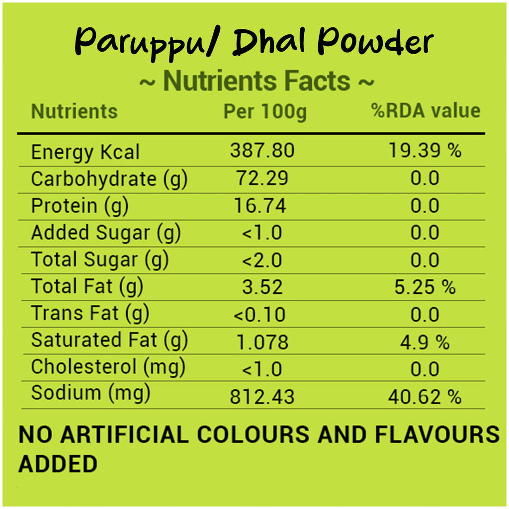 Paruppu Podi