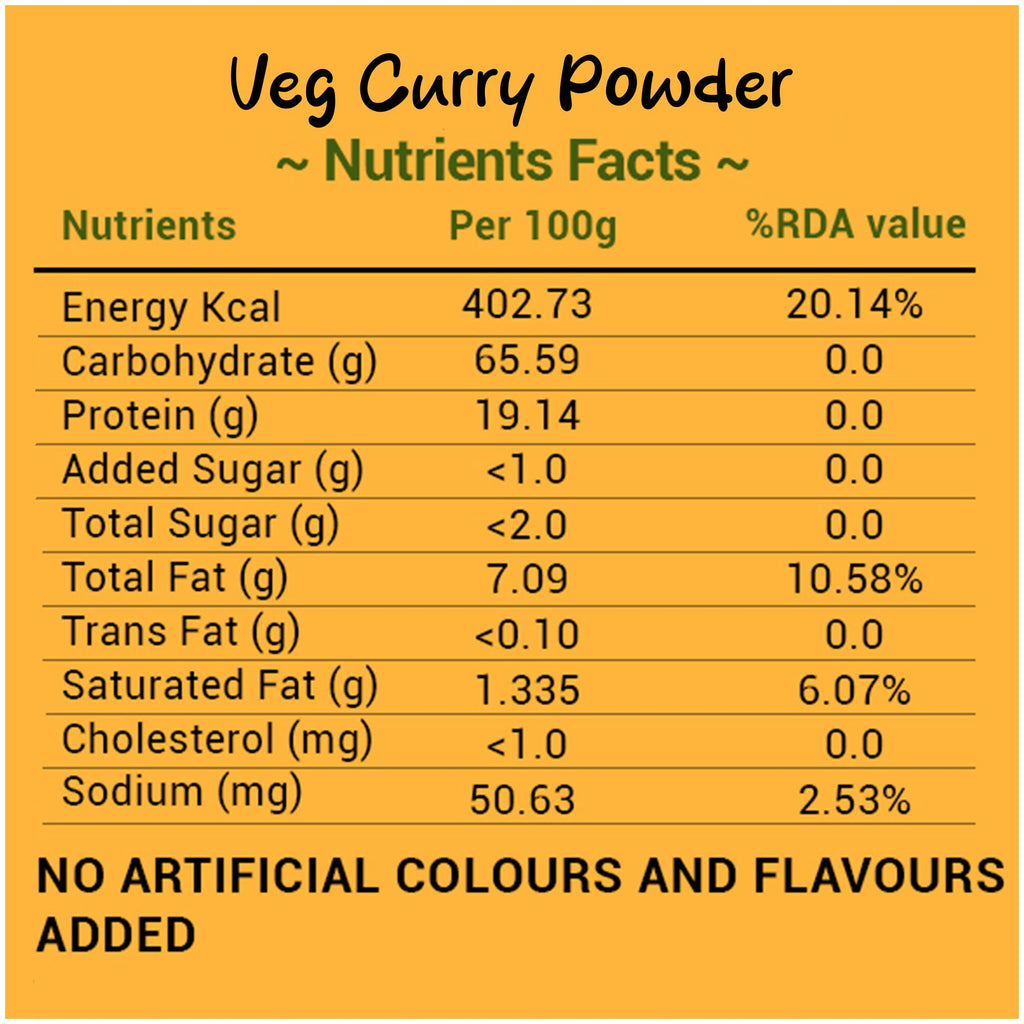 Vegetable Curry Podi